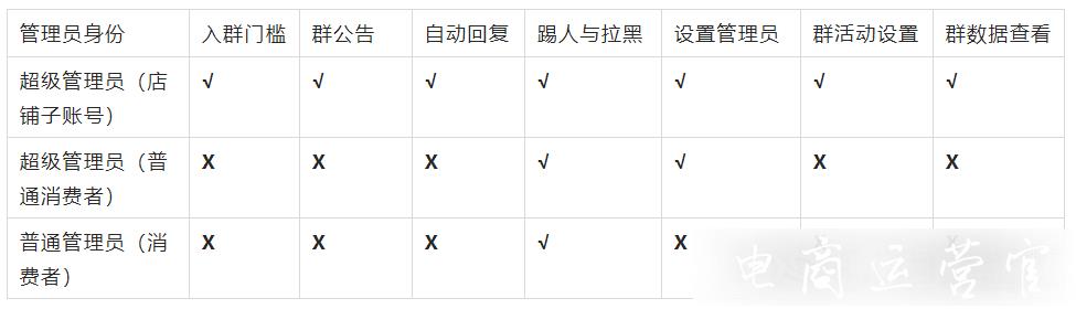 淘寶群如何設(shè)置管理員權(quán)限?淘寶超級(jí)管理員&管理員區(qū)別